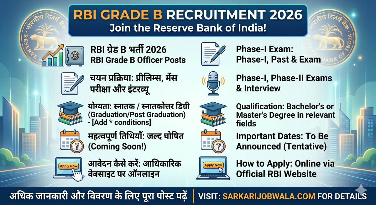 RBI Grade B Recruitment 2026 – Apply for 60 Officer Posts