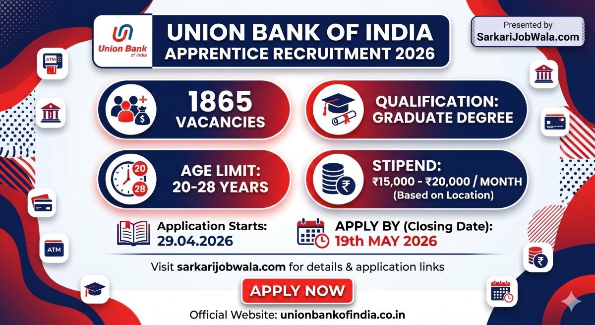 Union Bank Apprentice Recruitment 2026