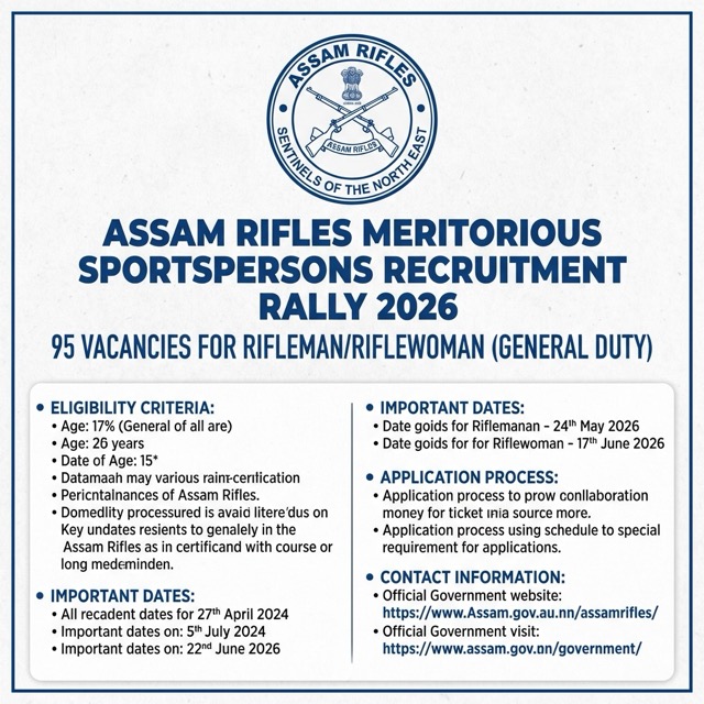 Assam Rifles Meritorious Sportspersons Recruitment Rally 2026: Apply Online for 95 Posts