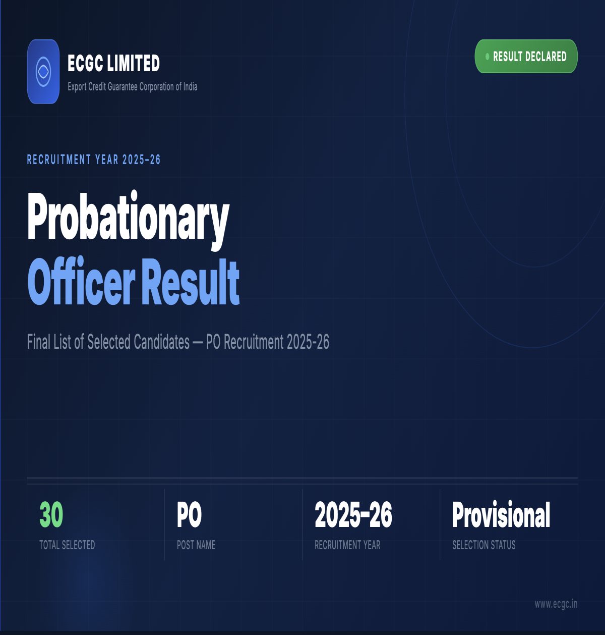 ECGC Probationary Officer Result 2026