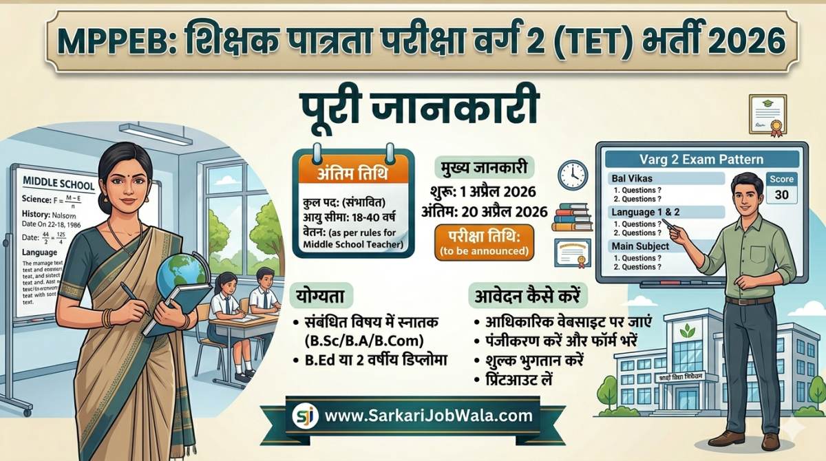 MPPEB Teacher Eligibility Test Varg 2 Recruitment 2026