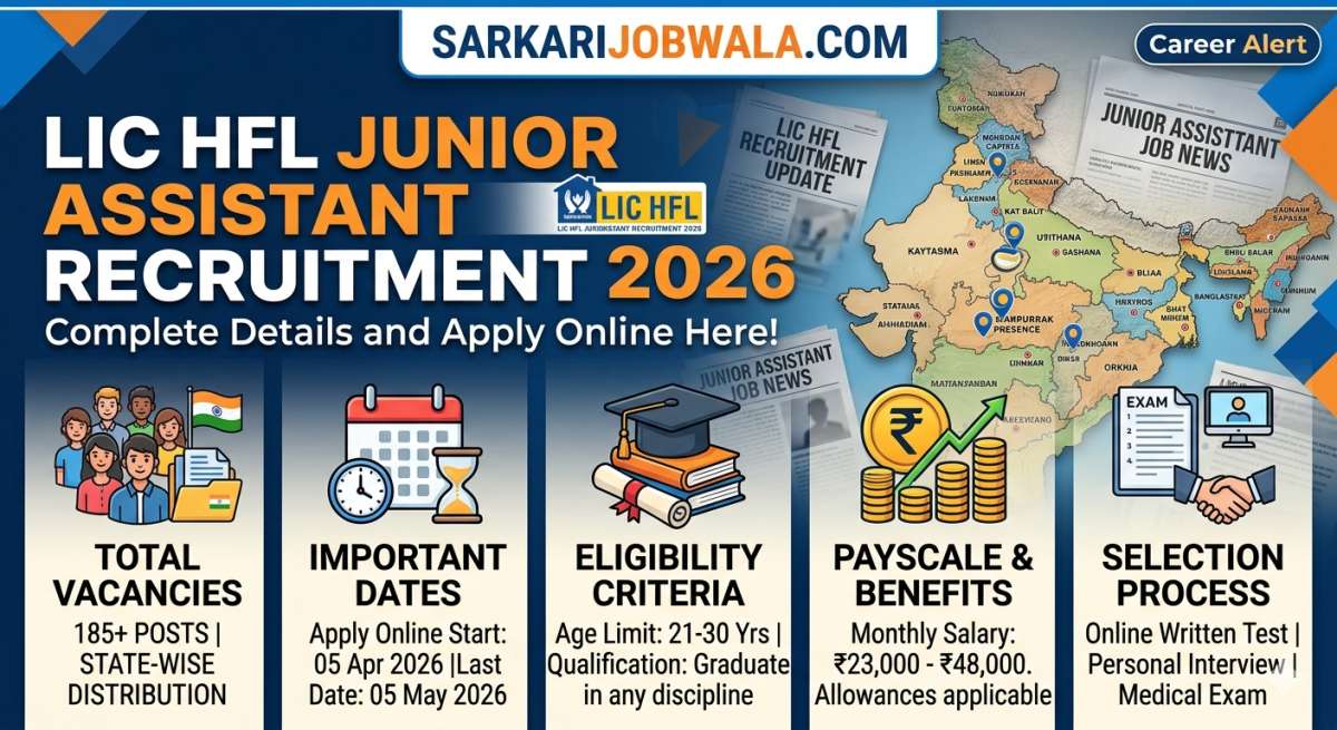 LIC HFL Junior Assistant Recruitment 2026