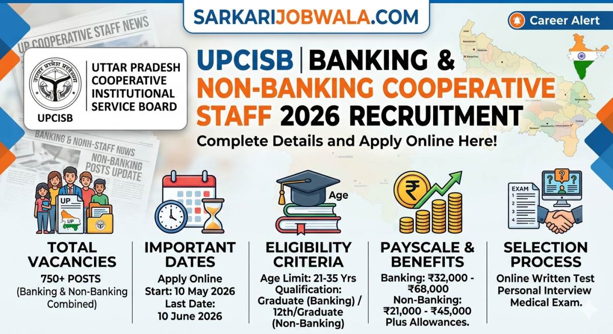 UPCISB Banking Non-Banking Cooperative Staff 2026 Recruitment 2026