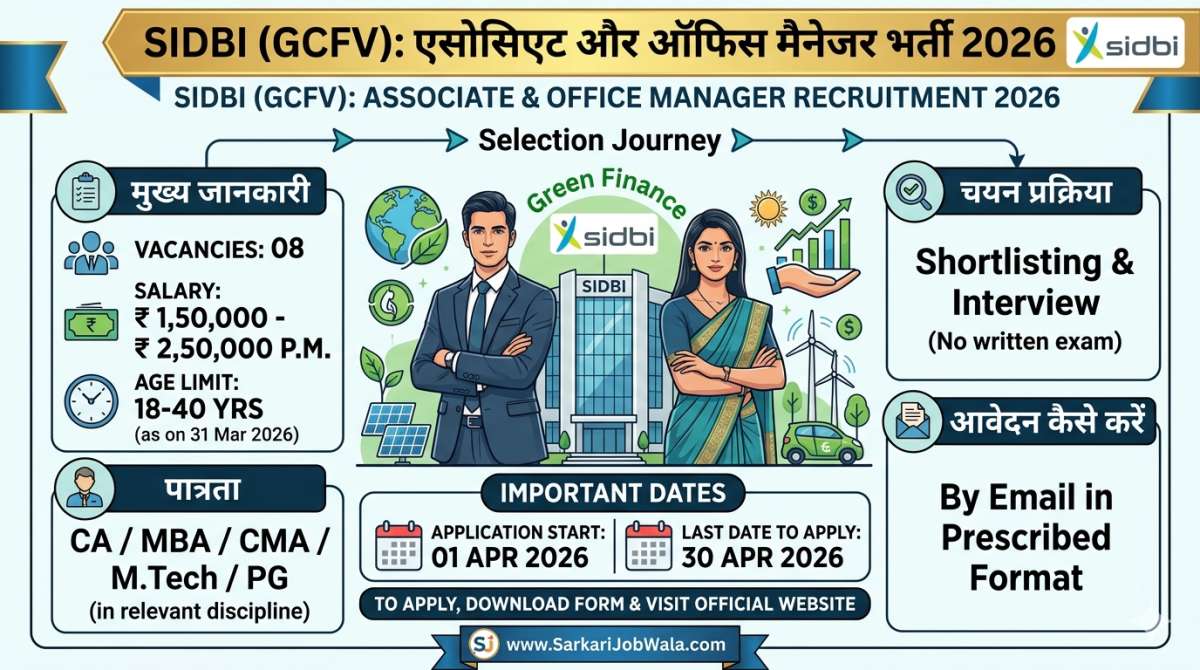 SIDBI Associate Manager & Office Manager (GCFV) Recruitment 2026